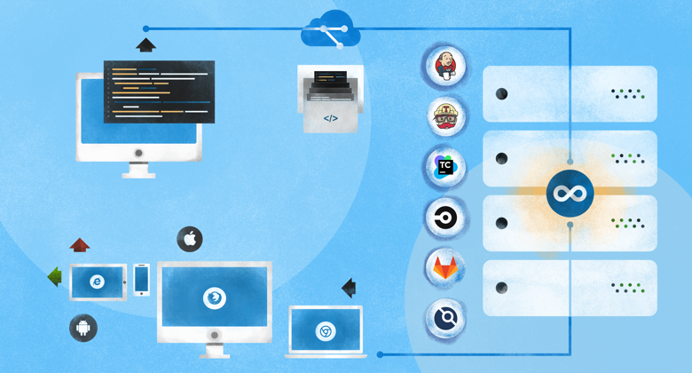 Basics of CI/CD