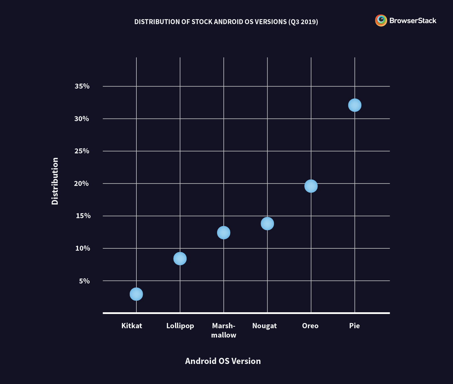 Android fragmentation