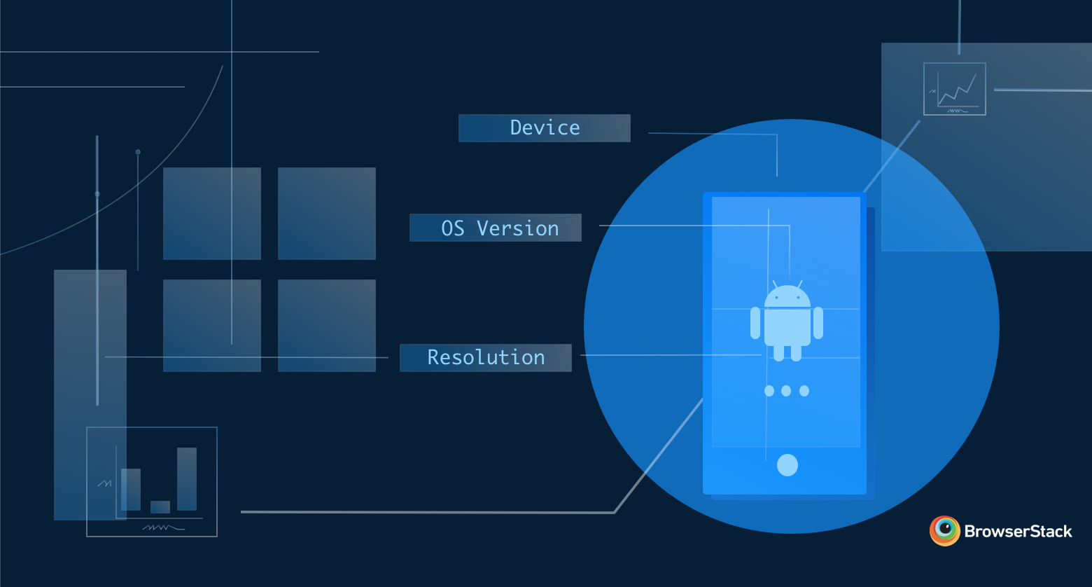 cross-device test strategy for mobile