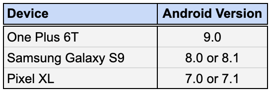 The final set of devices you need to test on