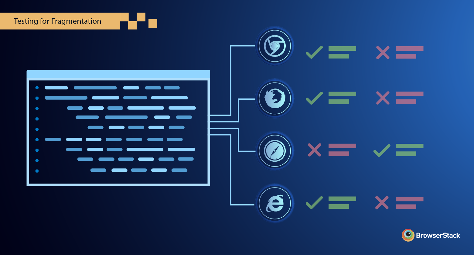 Cross-browser testing for compatibility