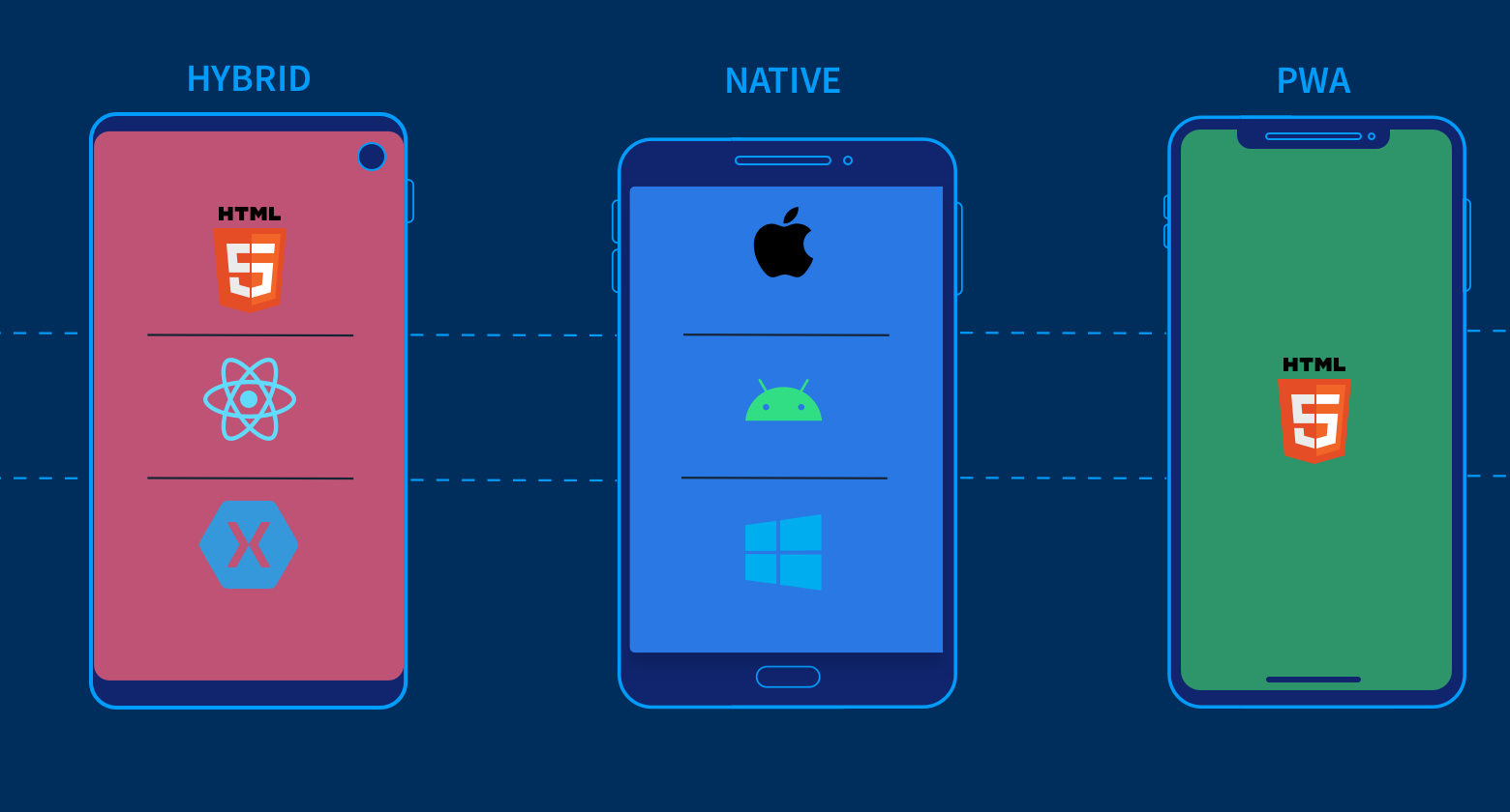 Preparing mobile apps for fragmentation