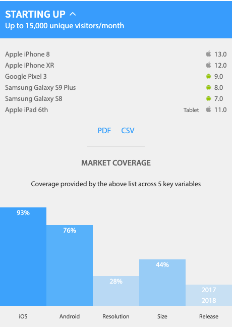 List-of-devices-to-test-on