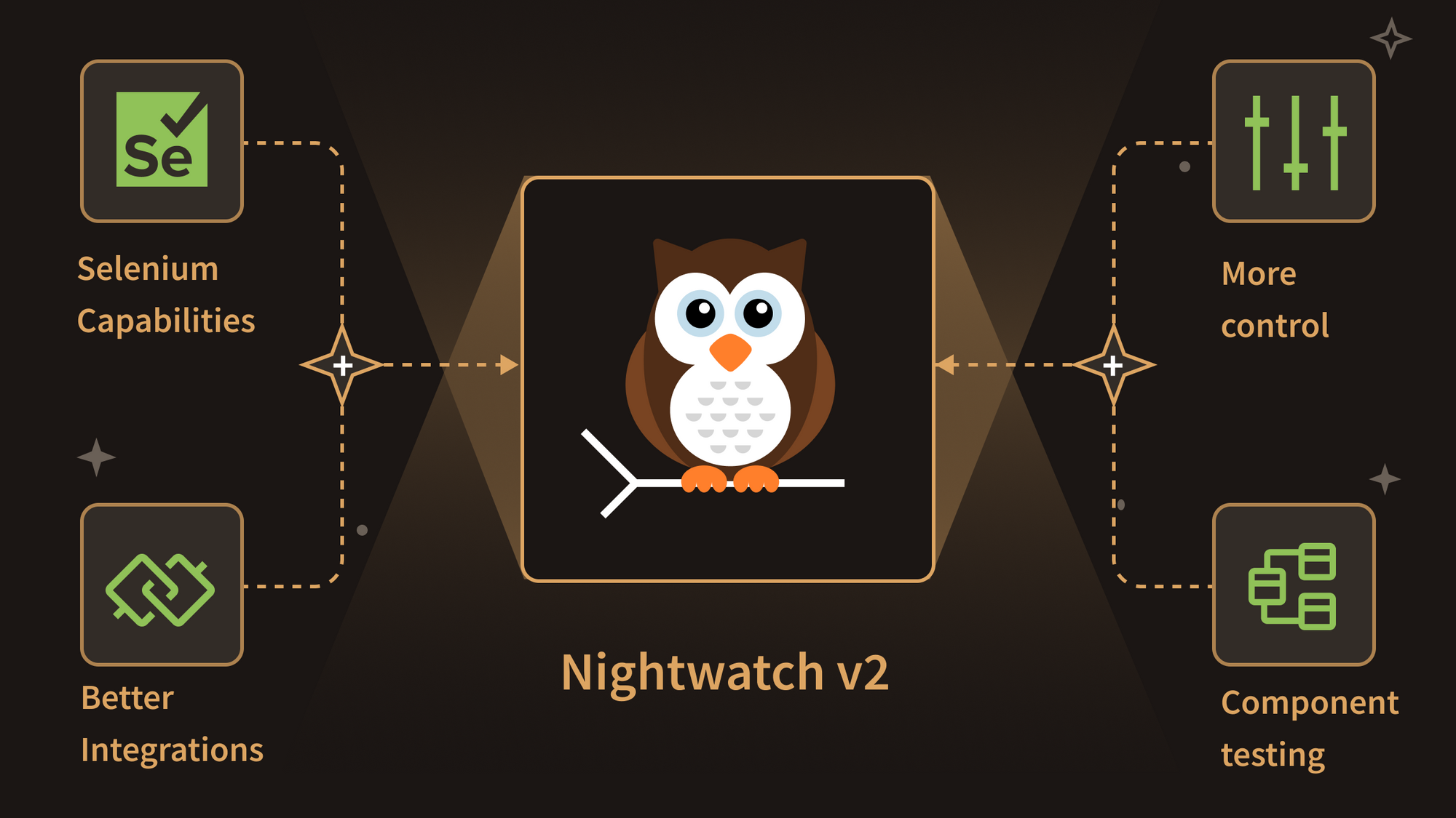 What's new in Nightwatch v2