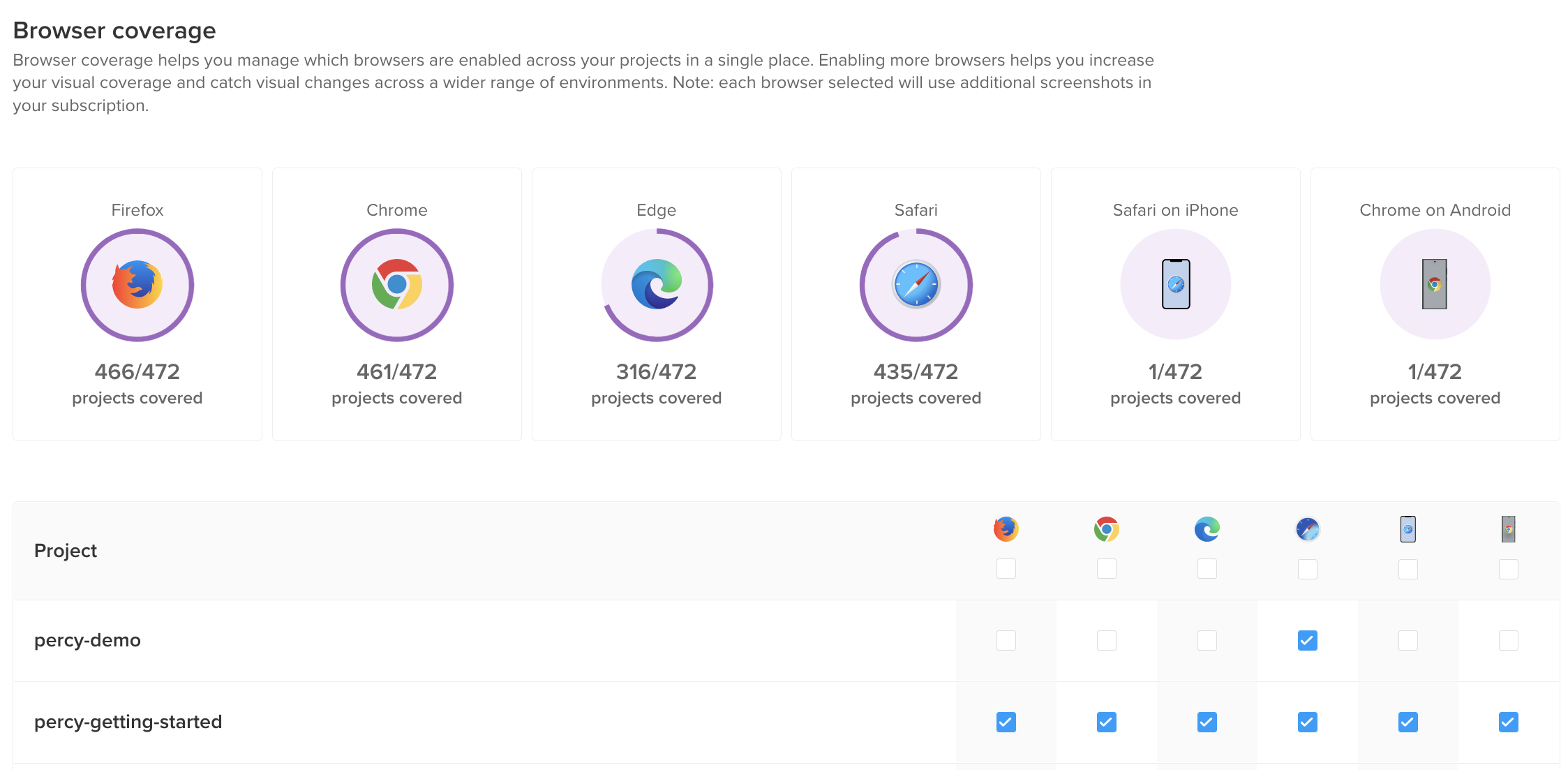 Turning on mobile browsers from the browser management page