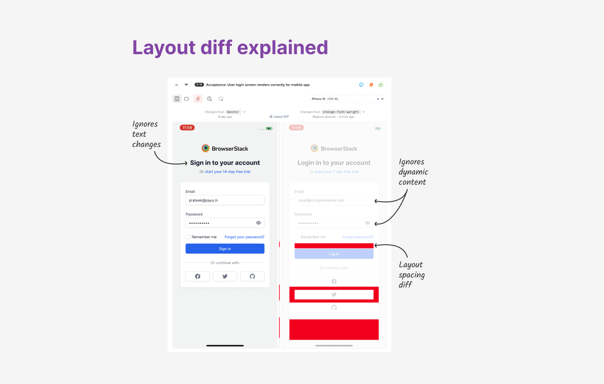 Introducing Layout Testing for Visual Testing