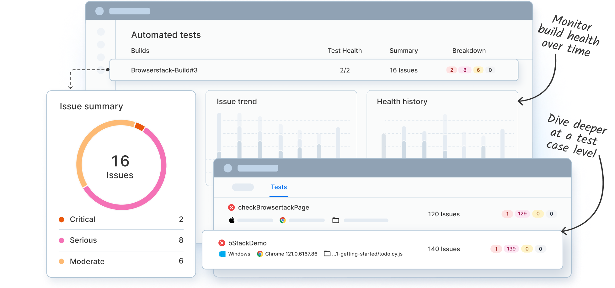 Monitor build health over time with actionable reports