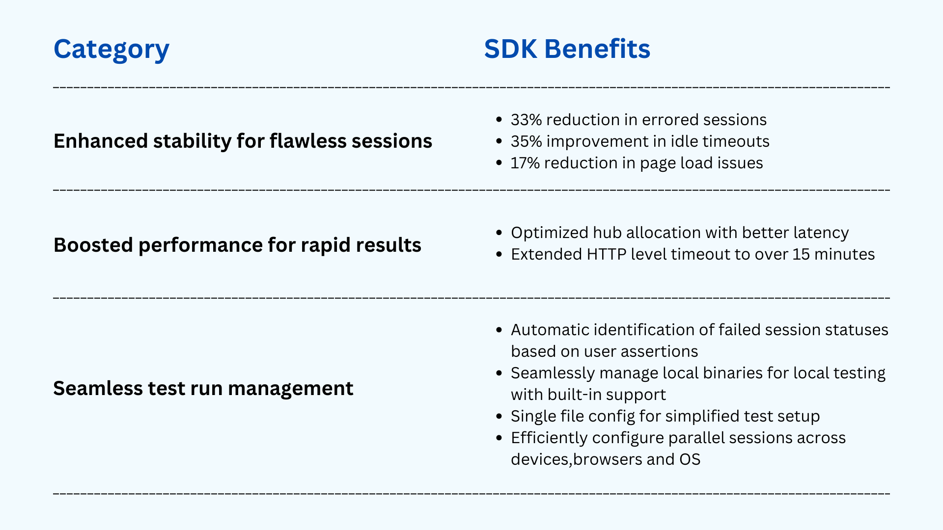 Boost your Automation tests with Enhanced BrowserStack SDK