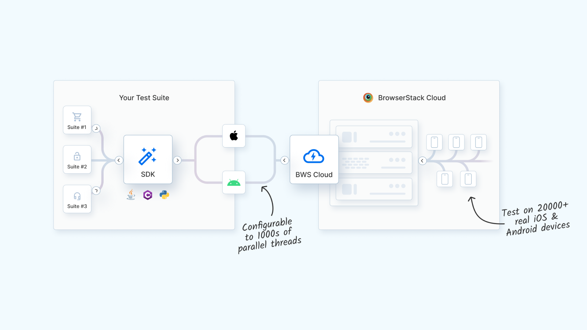 Boost your Automation tests with Enhanced BrowserStack SDK