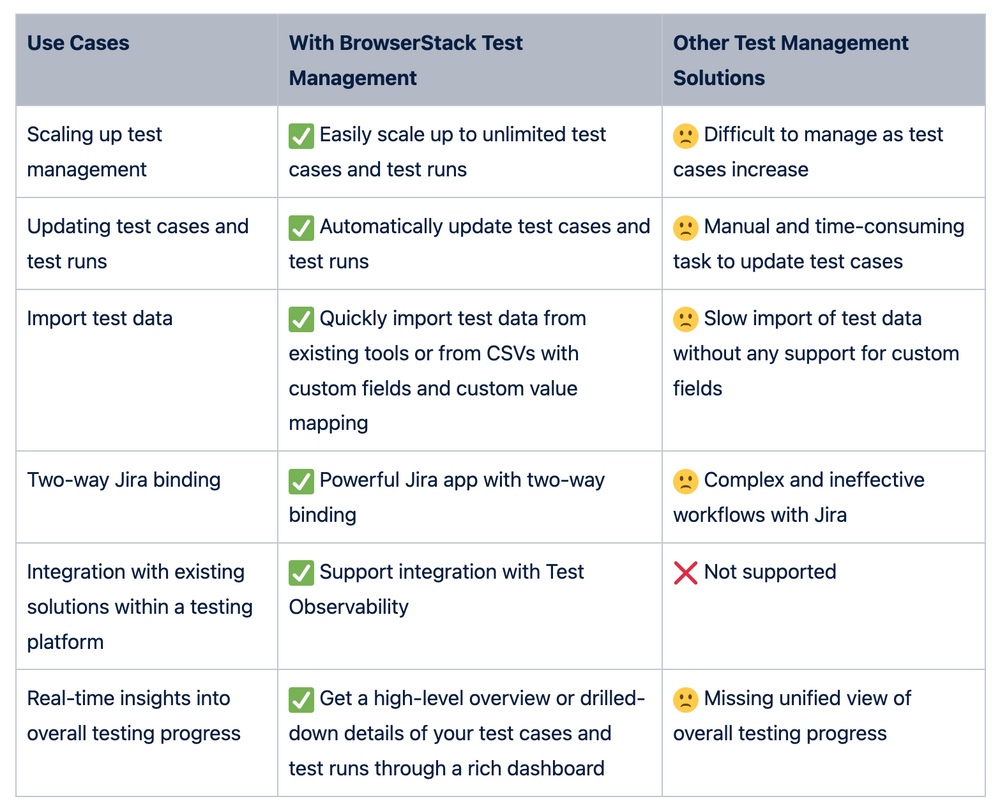 Introducing BrowserStack Test Management