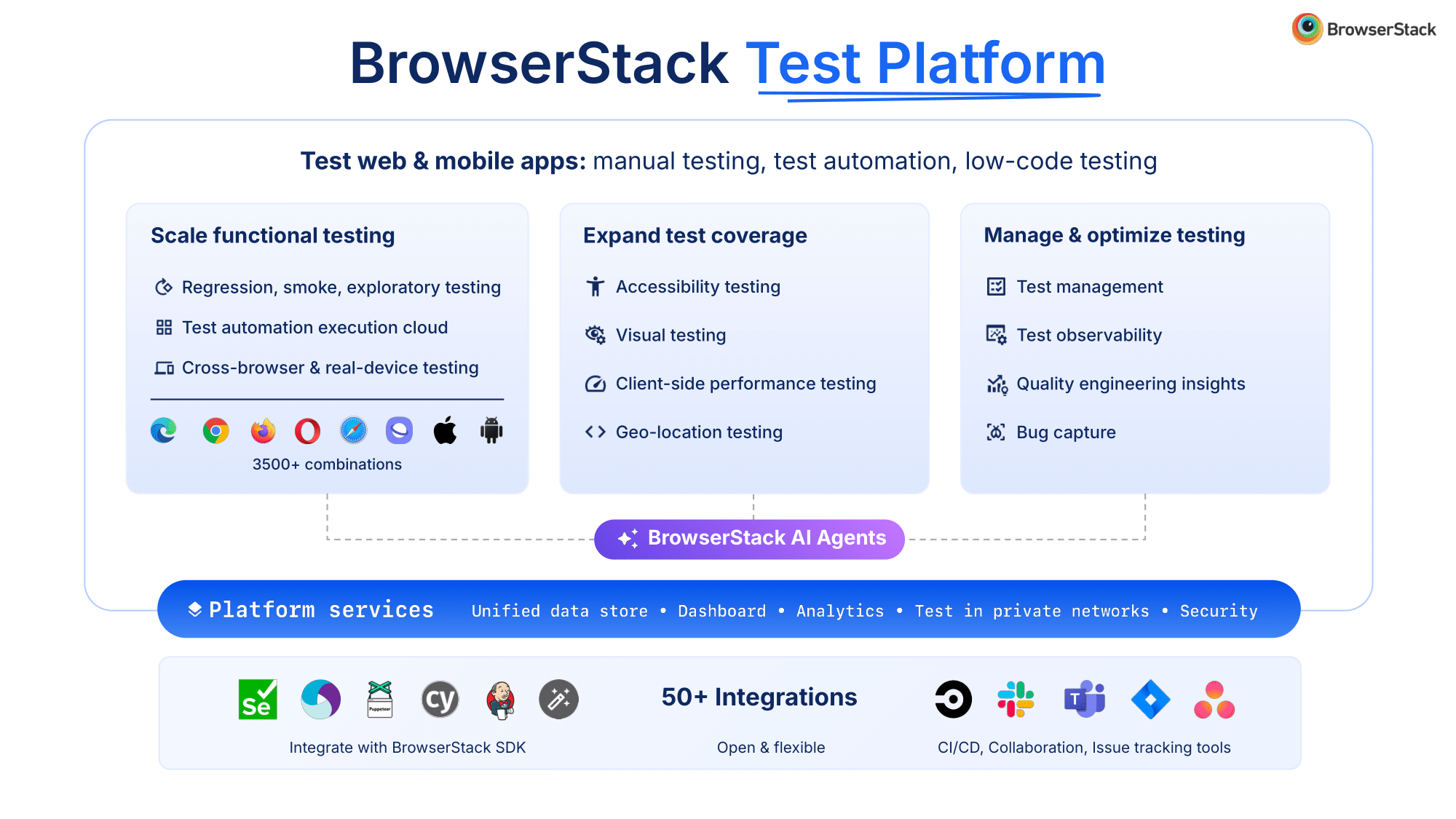 Launching BrowserStack Test Platform