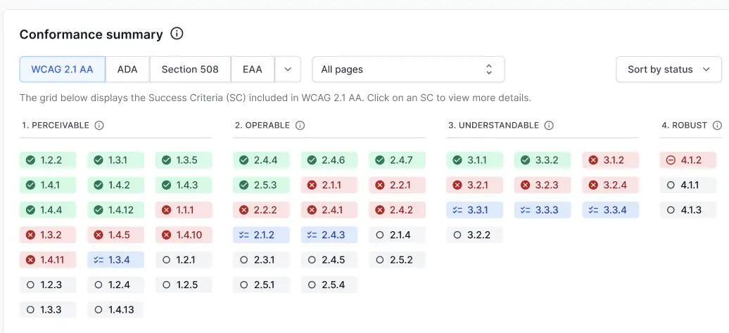 conformance summary in three tabs WCAG, ADA, Section 508, and EAA