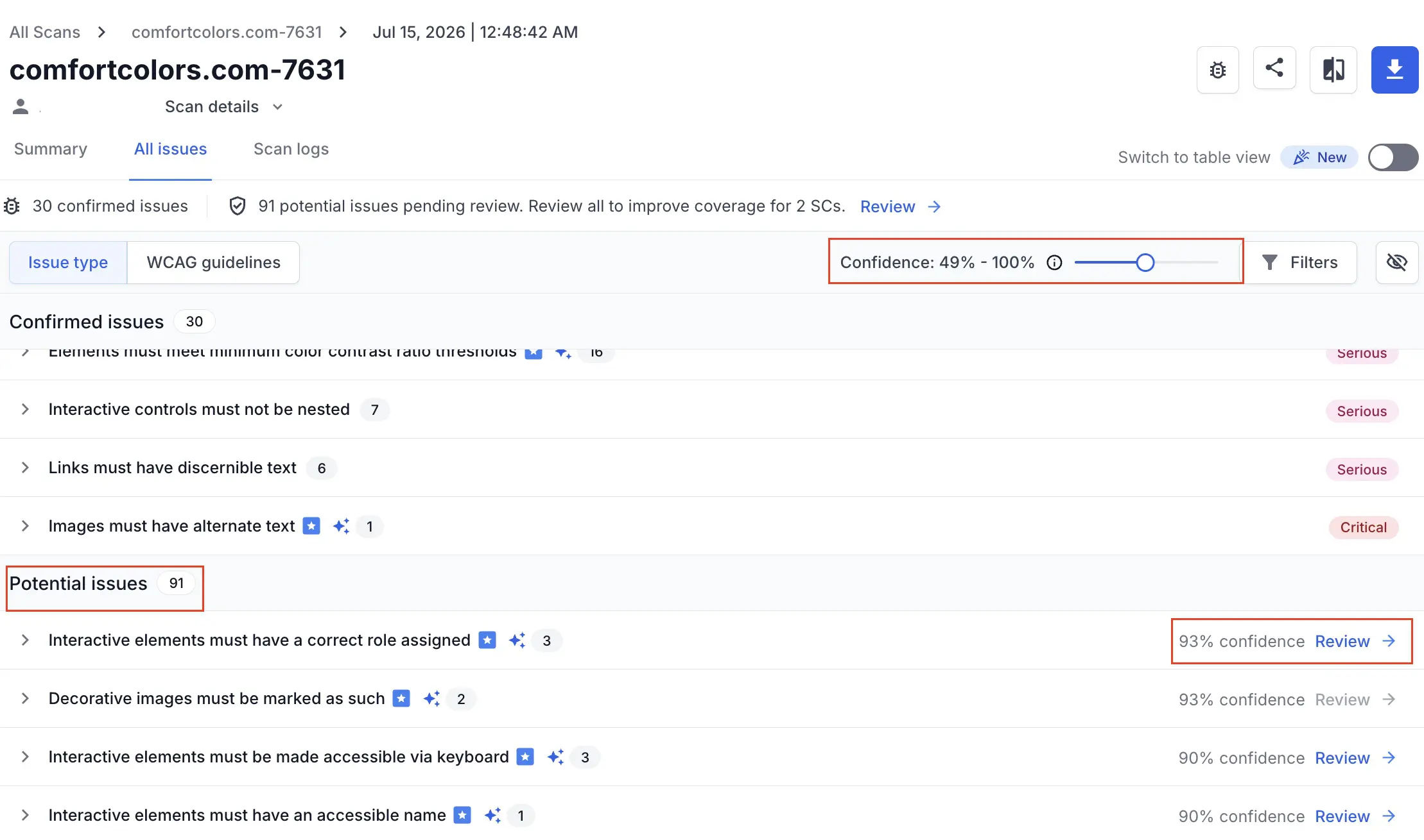 A slider with title Confidence marked in a dashboard that lists confirmed and potential issues.