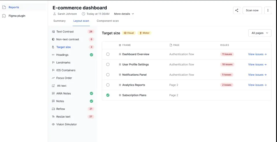 A list of issues listed under issue types