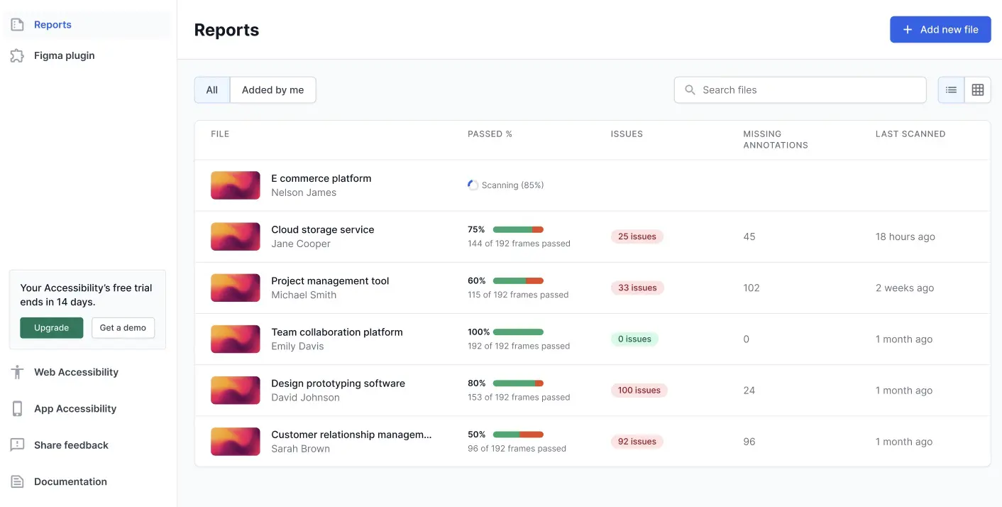 A list of reports listed one after the other