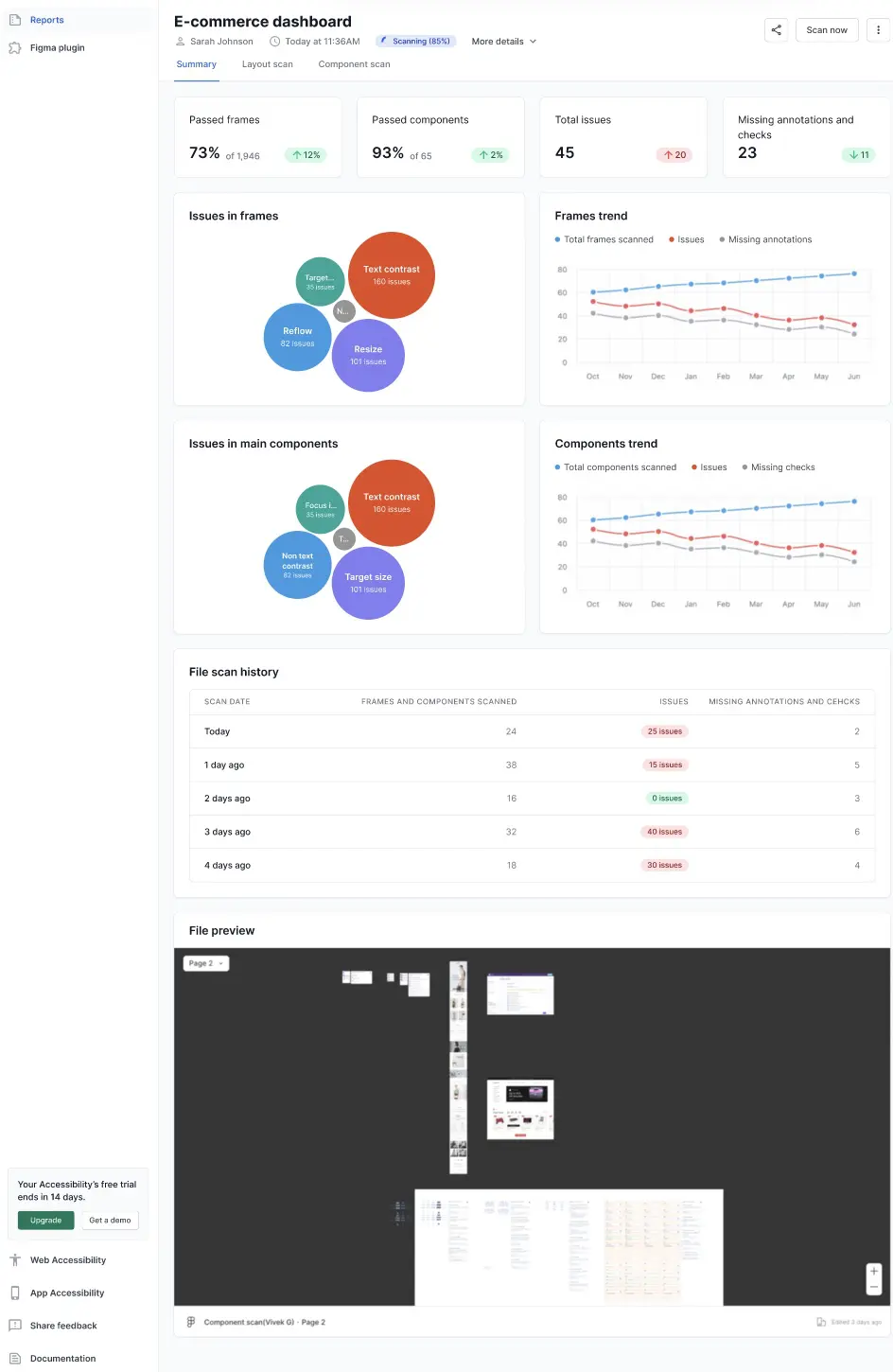 A list of widgets in summary tab