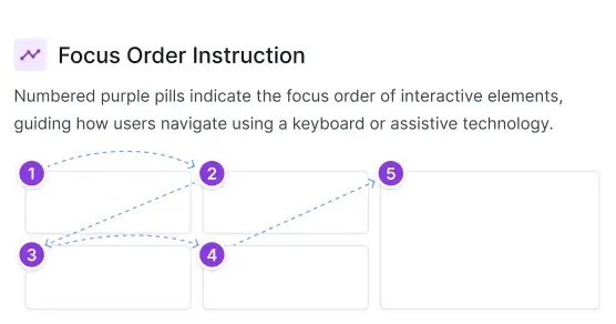 A set of targets listed with numbers and arrow marks suggesting the sequence of focus on each target