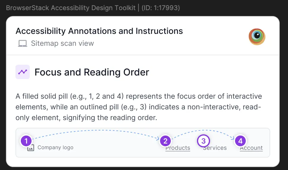 focus-and-reading-order