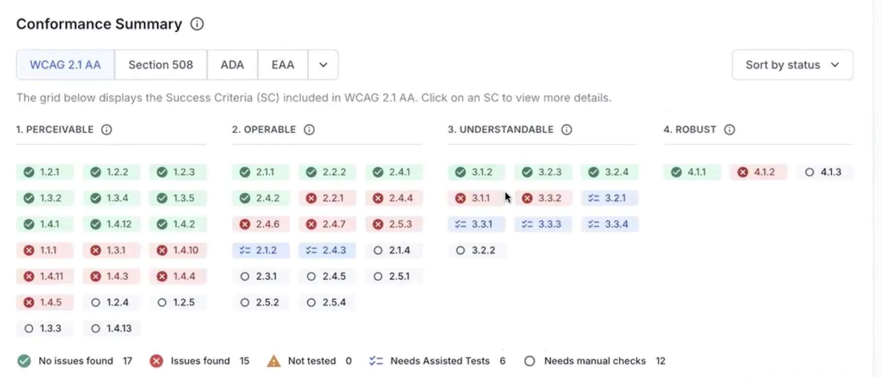 Conformance Summary widget