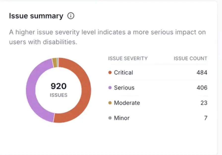 Issue Summary widget