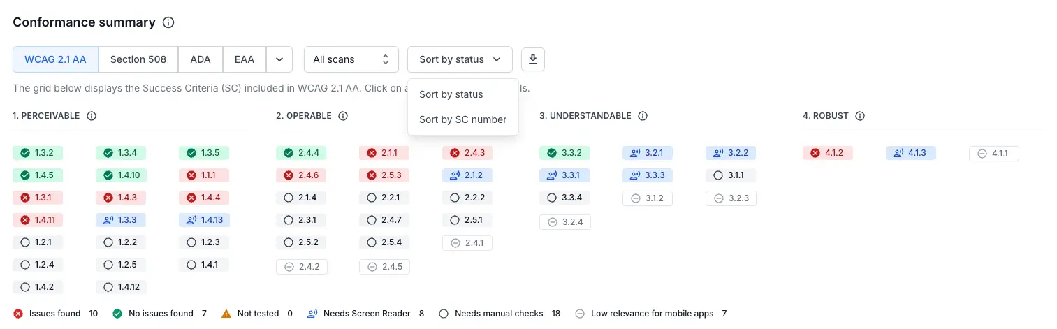 The Sort by status dropdown open, showing the Sort by status and Sort by SC number options.