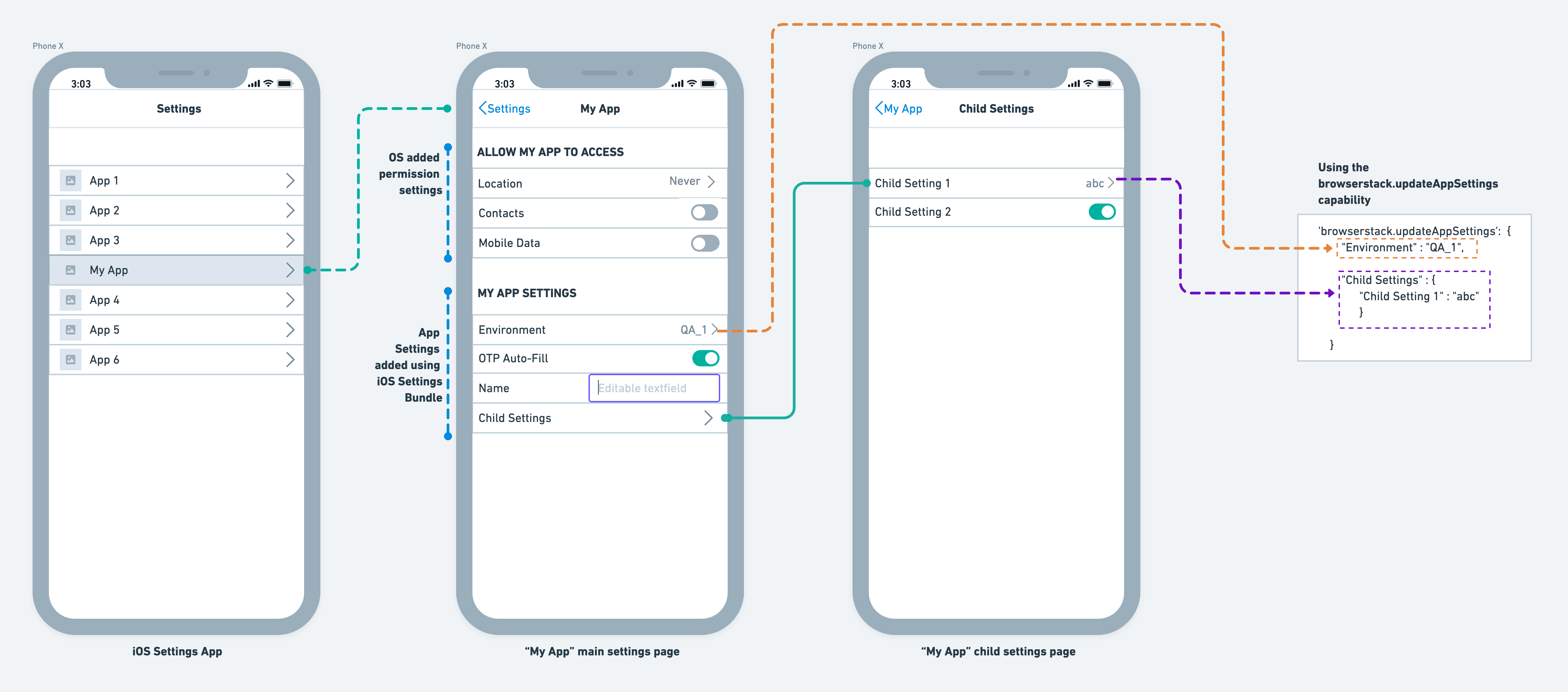 iOS app settings desired caps example