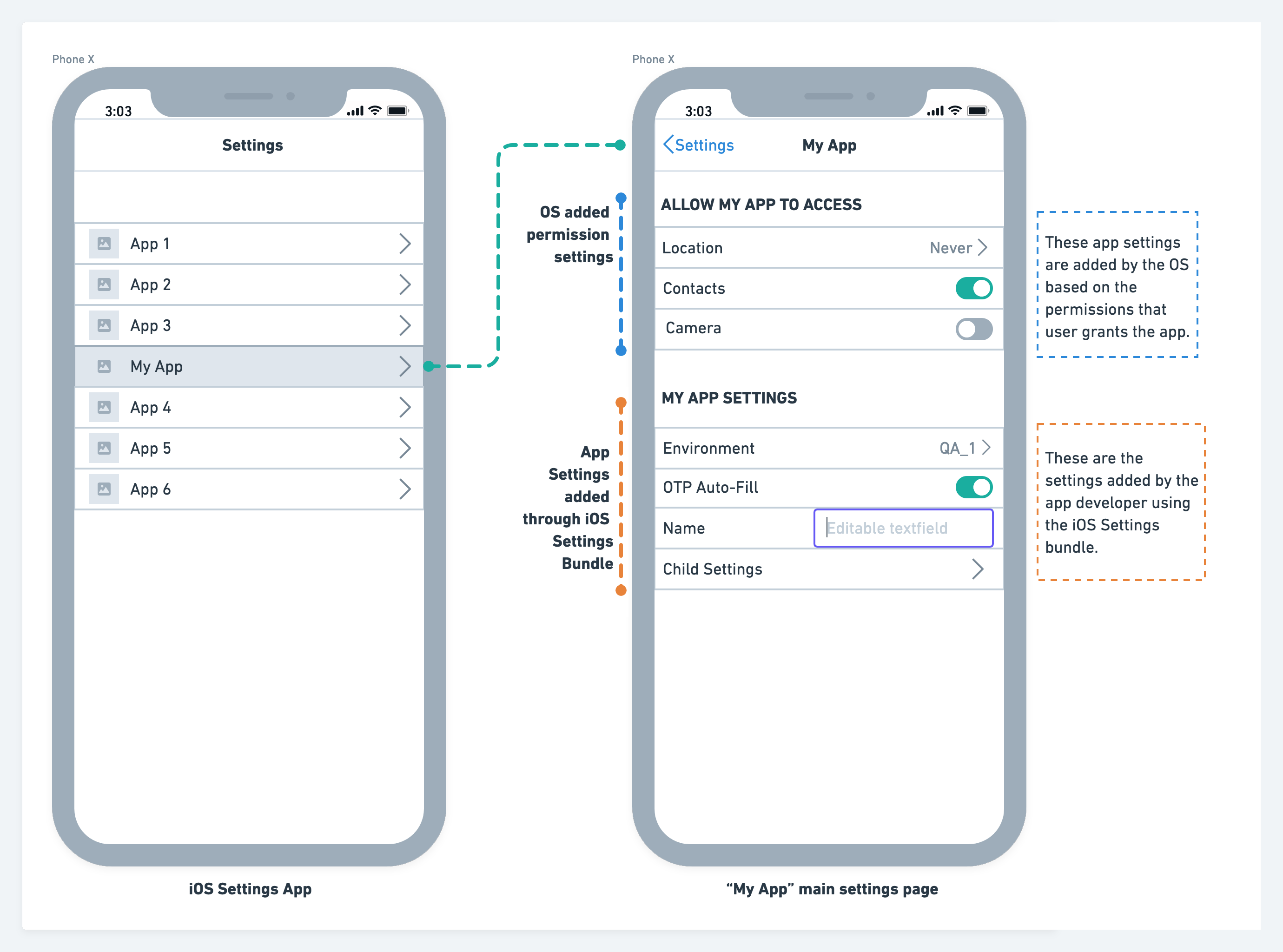 Supported iOS app settings