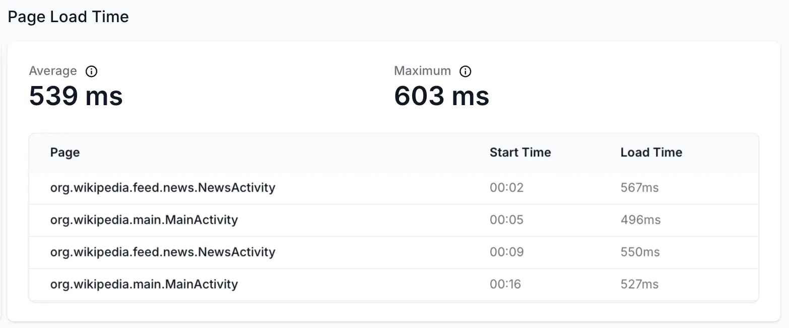 Screenshot of the page load time report in a table view