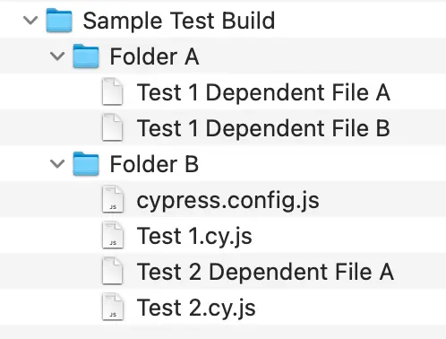 Sample Folder Structure