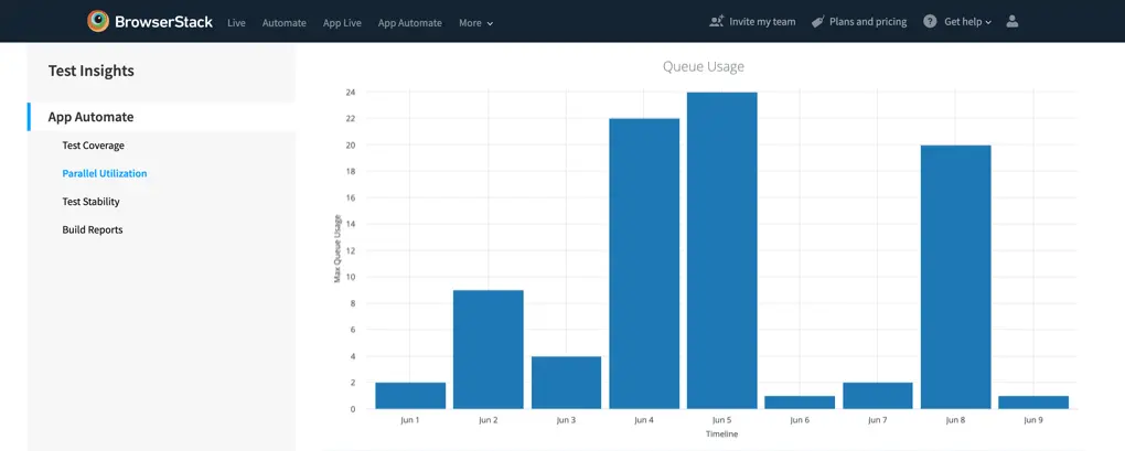 App automate queue utilization