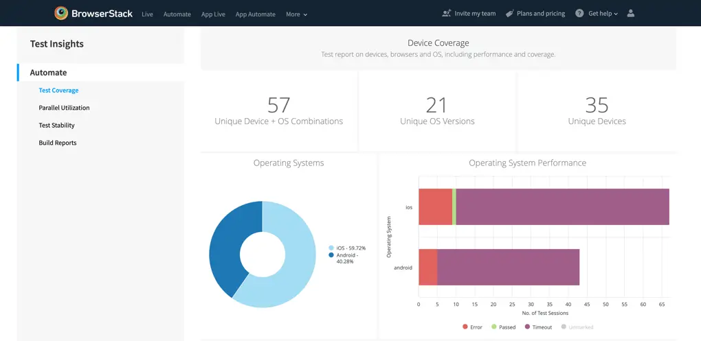 Test Insights - Tests device coverage