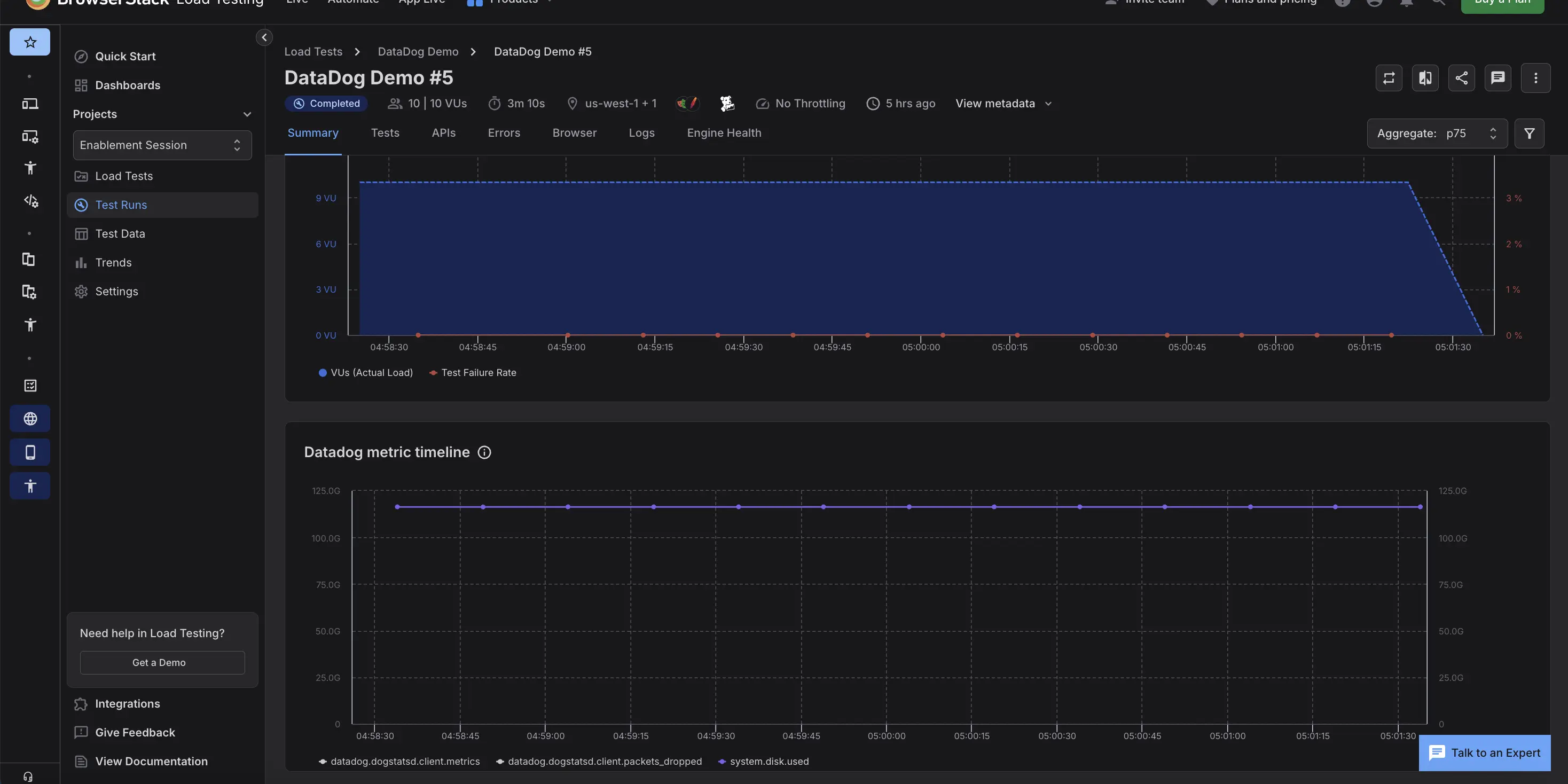A completed load test report Summary tab with the load chart above a Datadog metric timeline of the selected server metrics.