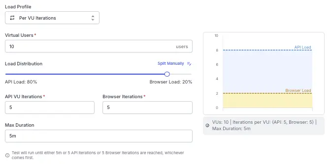Screenshot of various load testing configurations available on the dashboard specific to the hybrid load tests