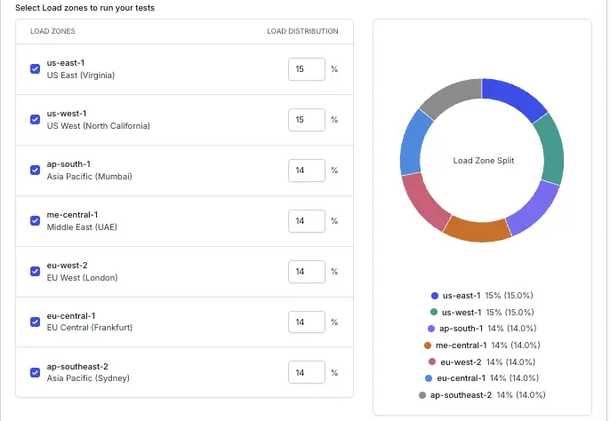 Screenshot of various load zones available on the dashboard
