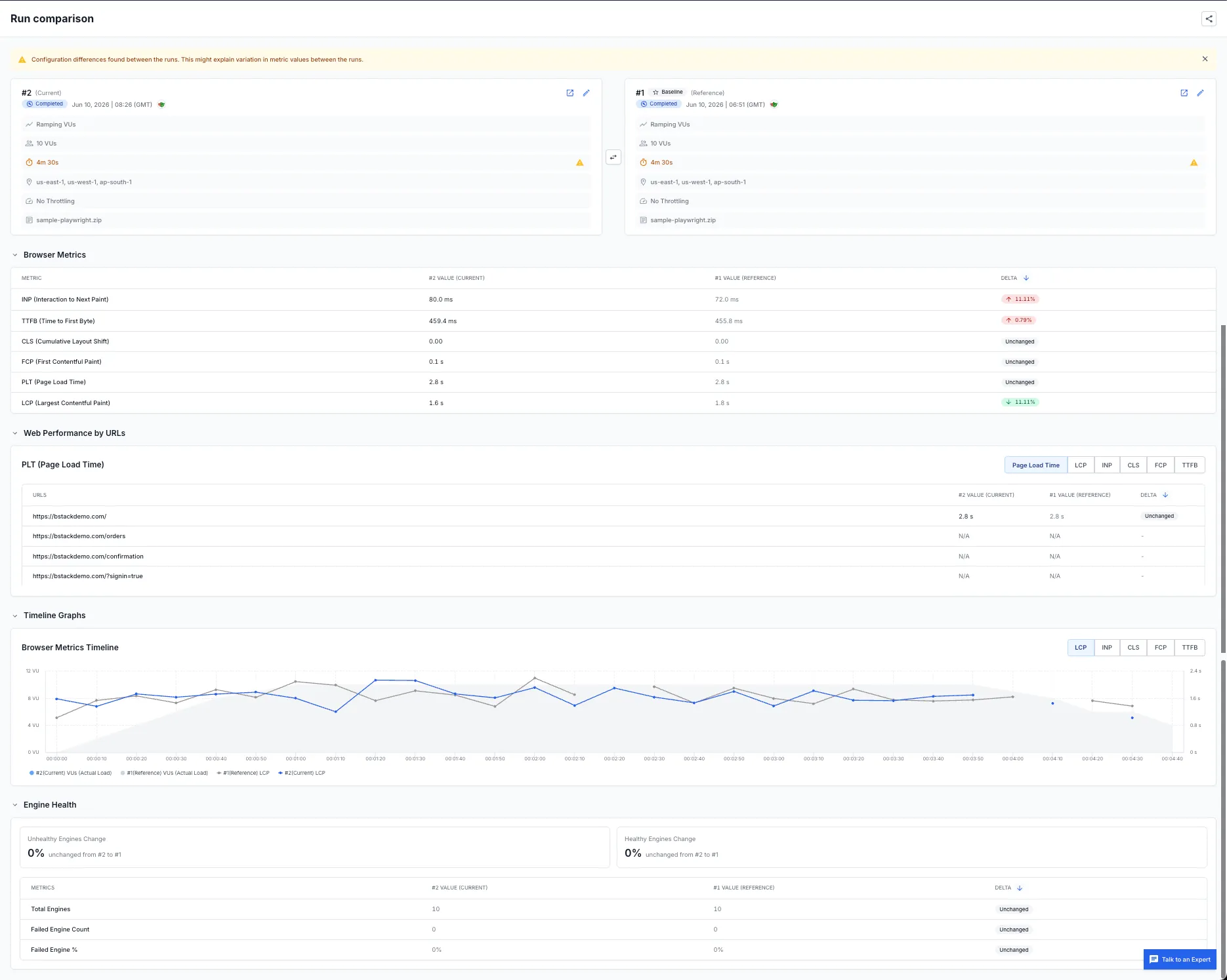 The Run comparison view showing Current and Baseline runs side by side, with Browser Metrics and a Delta column.
