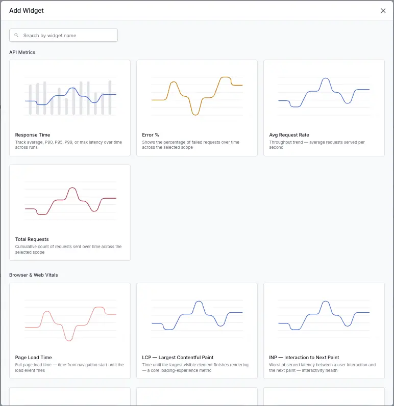The Add Widget gallery with widgets grouped into categories such as API Metrics and Browser and Web Vitals, each card showing a chart preview.