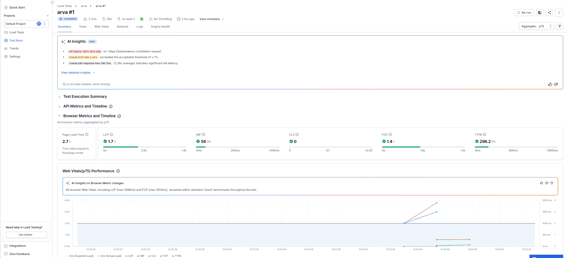 Browser metrics and timeline panel expanded to reveal page load phases per URL