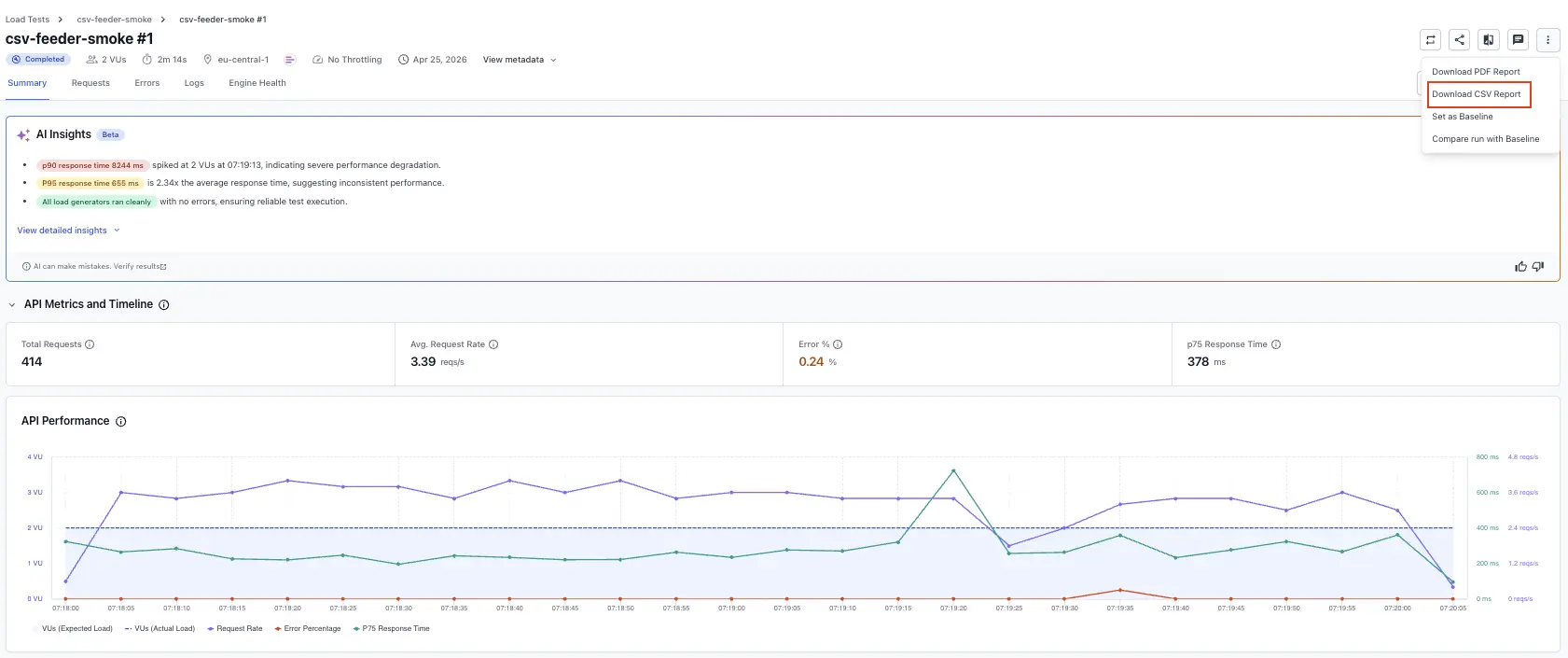 The report header's more actions menu open, showing Download CSV Report next to Download PDF Report.