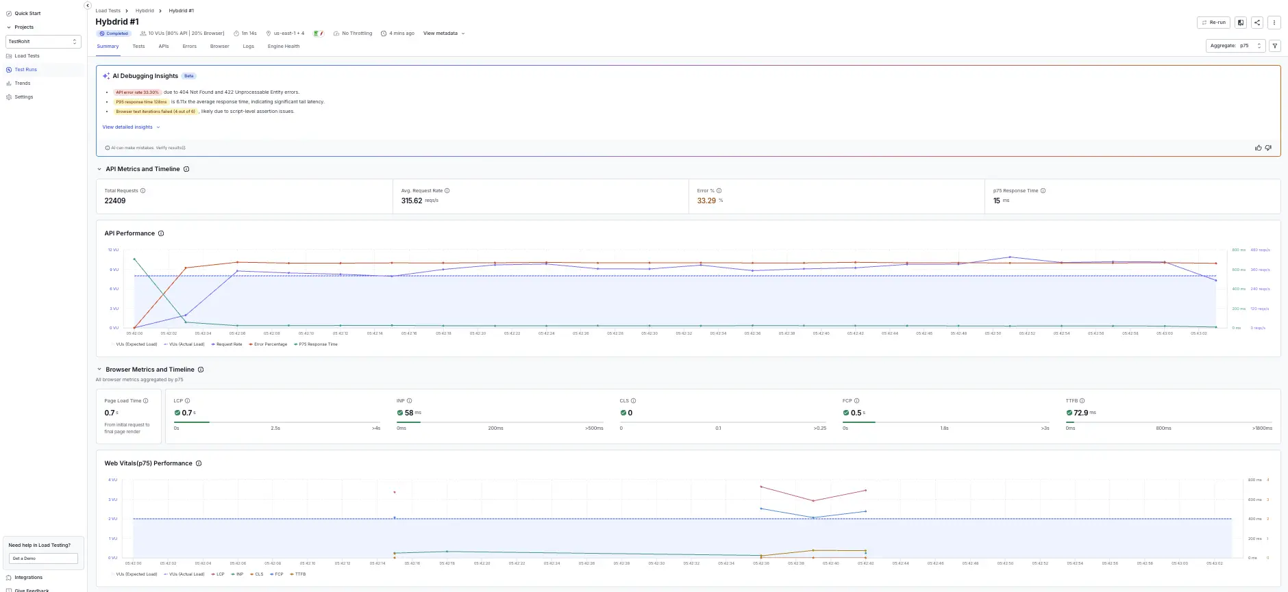Hybrid Load Testing report header showing test metadata and action controls