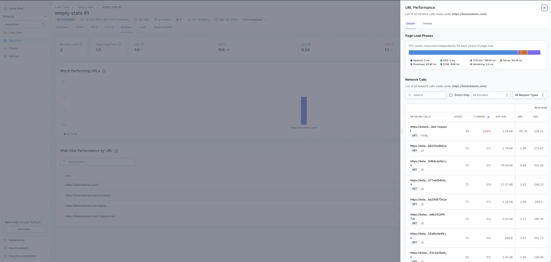 Detailed URL table showing Browser and page-load phases per URL