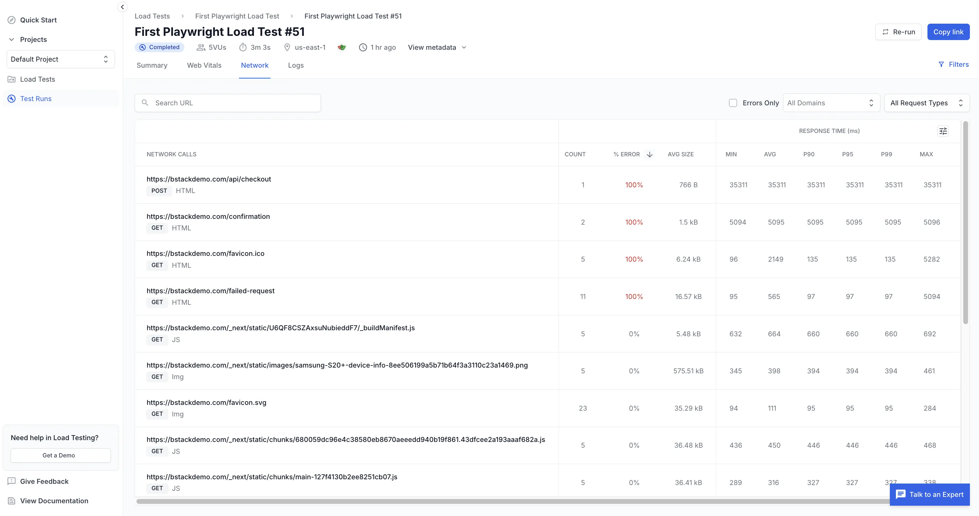 Load Testing dashboard showing the network tab
