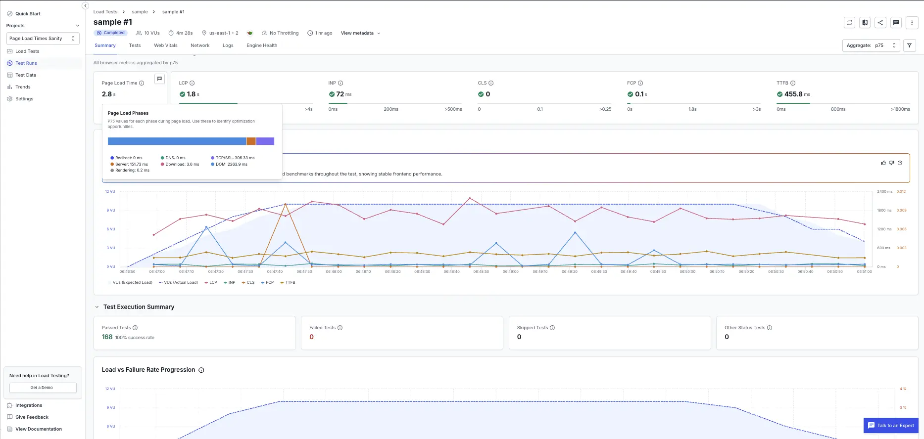 Aggregate page load time in the Summary tab with a breakdown of each load phase