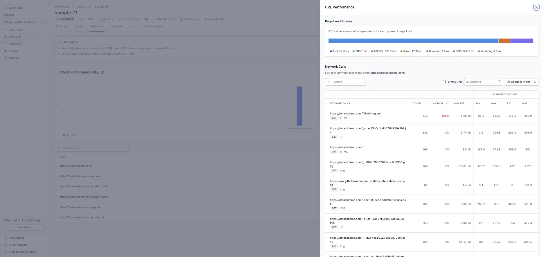 Per-URL page load time and phase breakdown in the Web Vitals tab