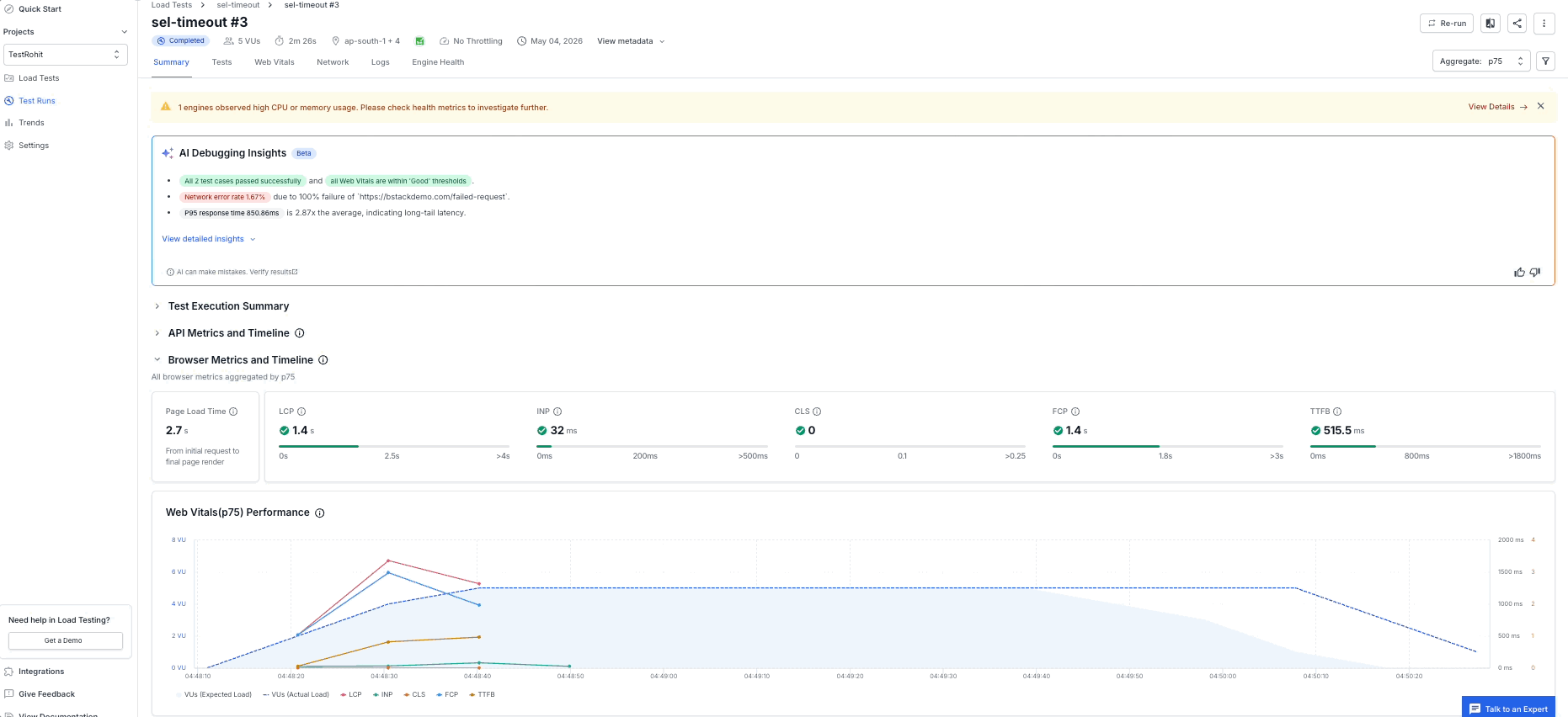 Performance chart showing virtual users, request rate, response time, and error percentage over time with zoom interaction