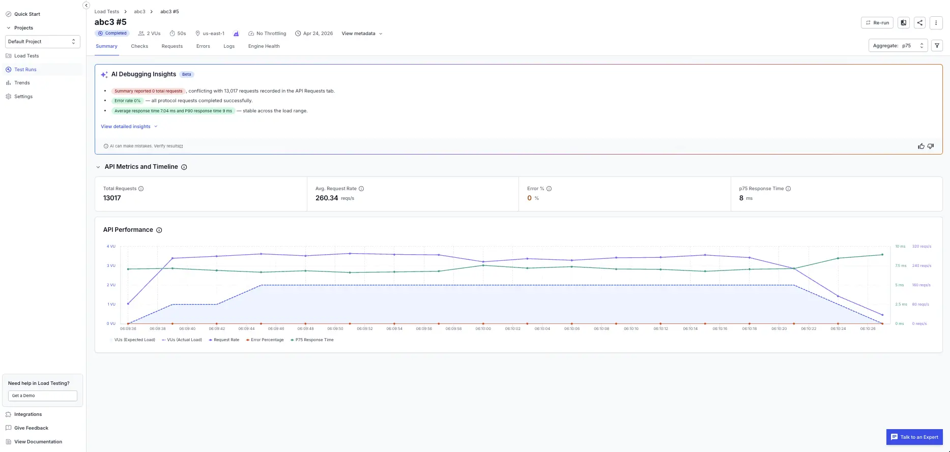 Protocol Load Testing report header showing test metadata and action controls