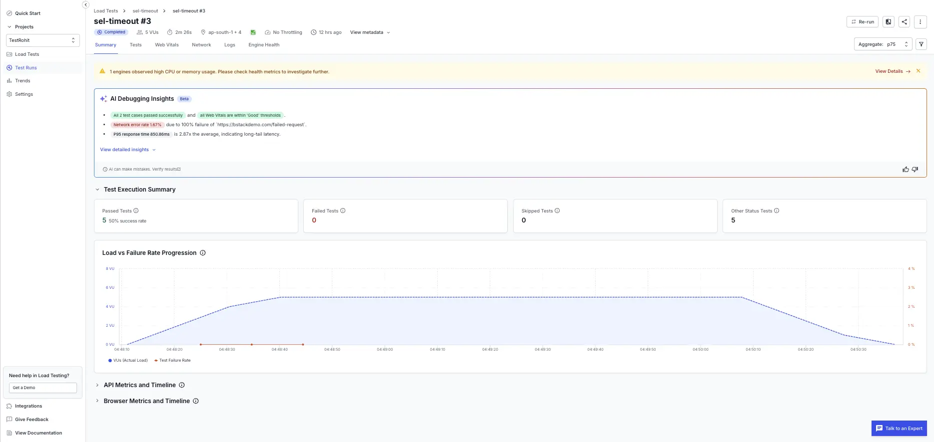 Test Execution Summary section with status tiles and Load vs Failure Rate Progression chart