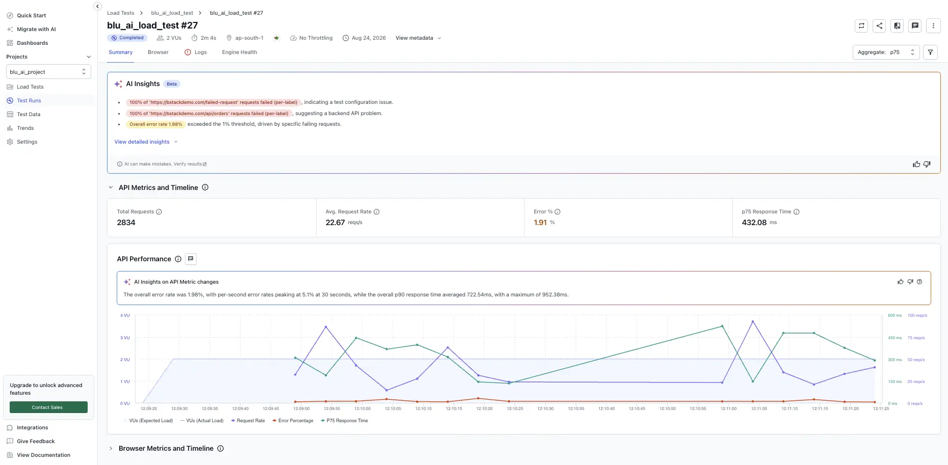API Metrics and Timeline section with request, error, and latency tiles and the API Performance chart
