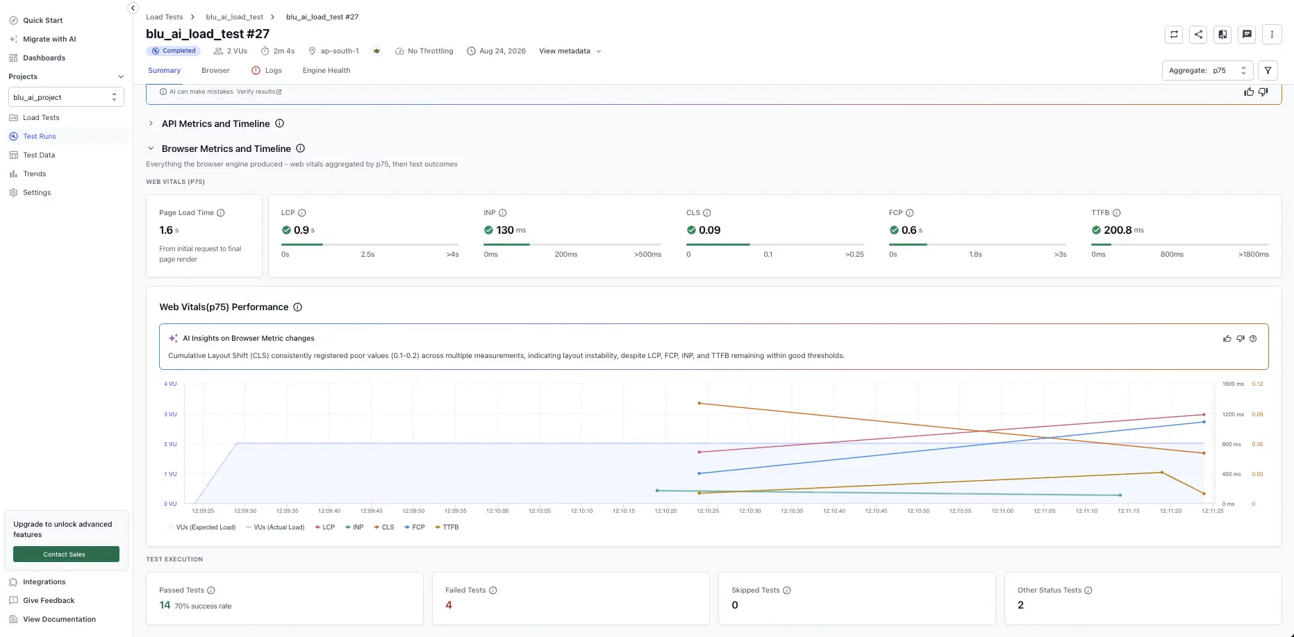 Browser Metrics and Timeline section with Page Load Time, Web Vitals tiles, and Web Vitals performance chart