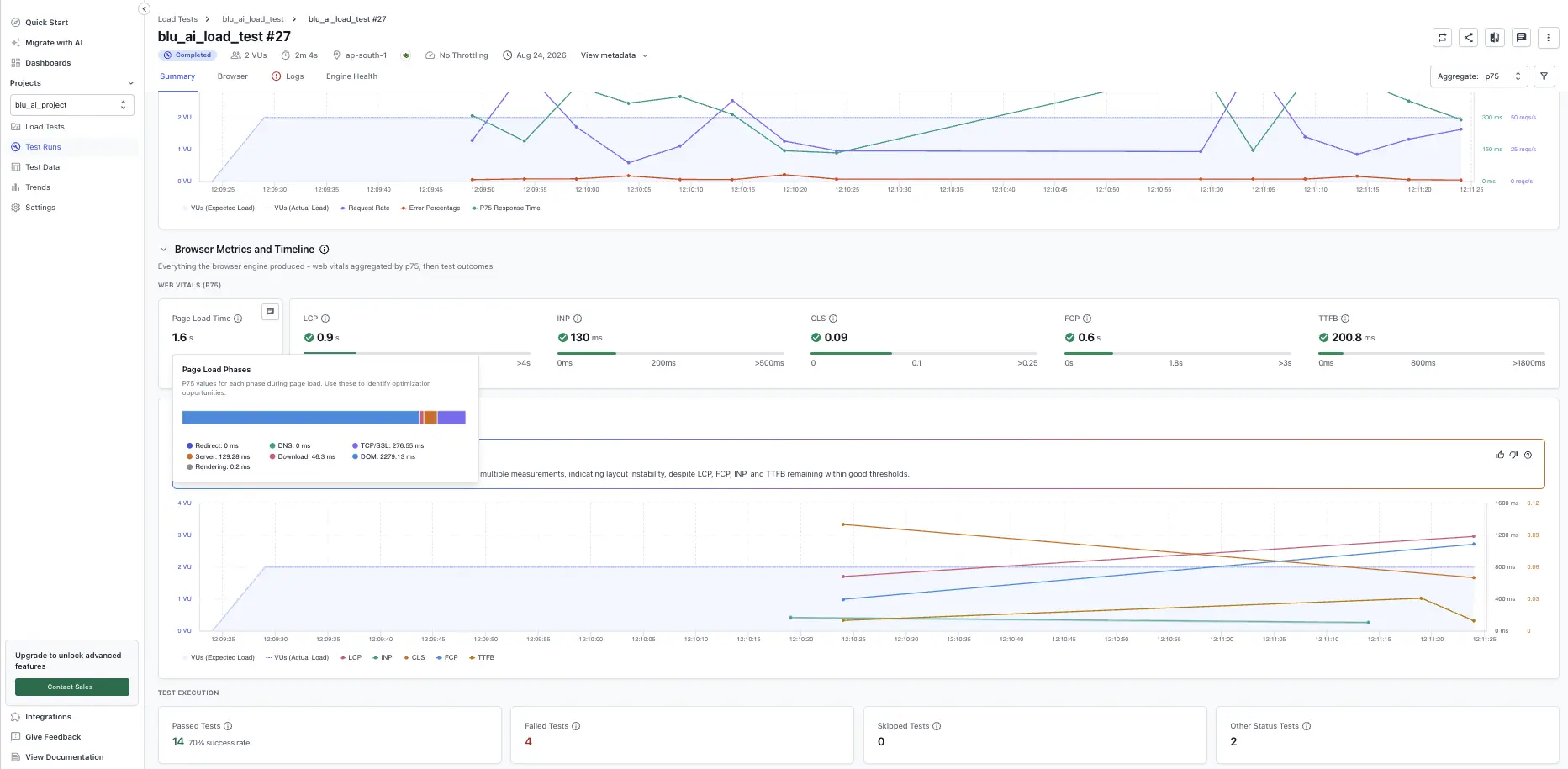 Aggregate page load time in the Summary tab with a breakdown of each load phase