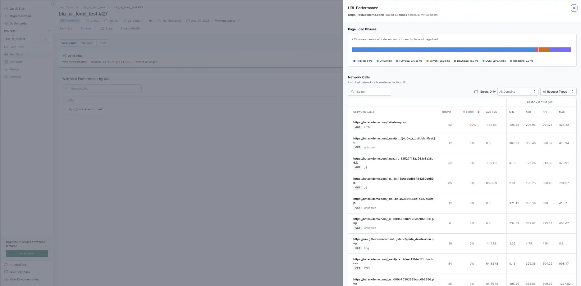Detailed URL table showing Web Vitals and page-load phases per URL